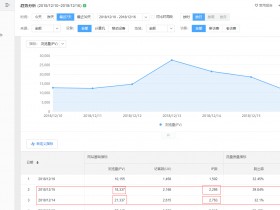 2018年百度联盟反屏蔽代码广告实际效果对比